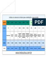 Aula 4 - Tabela para Escolha e Substituição de Diodos (2) PDF