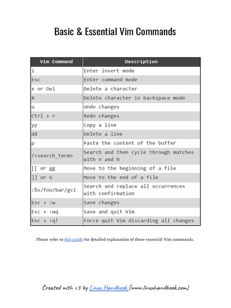 Vim-Commands-Cheatsheet-v0 | PDF