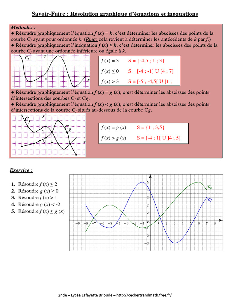 Résolution graphique d'équations et inéquations | PDF | Mathématiques ...