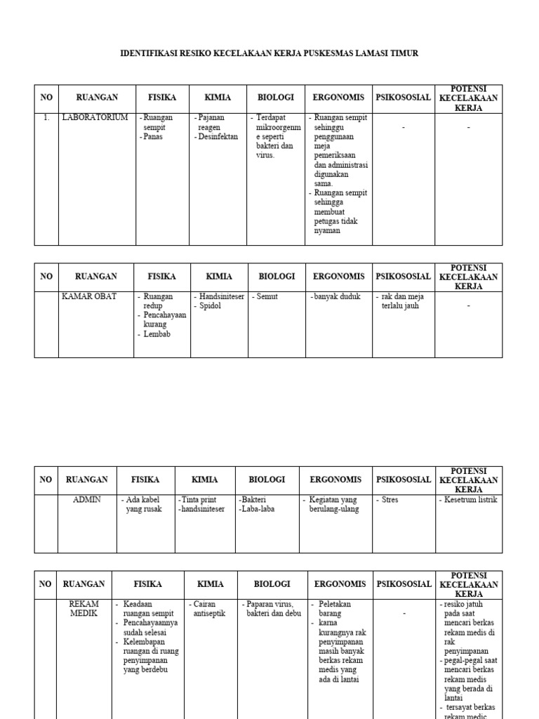 Identifikasi Resiko Kecelakaan Kerja Puskesmas Lamasi Timur Pdf