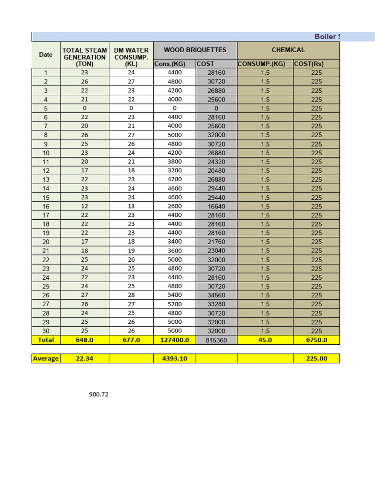 2 TPH Boiler Costing PDF Boiler Steam