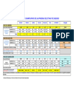 Resumen Datos General2022-2023