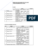 Artikel Penelitian Dosen Stit-Ypi Lahat 2019-2022