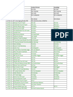 Travel Agent Database Issued