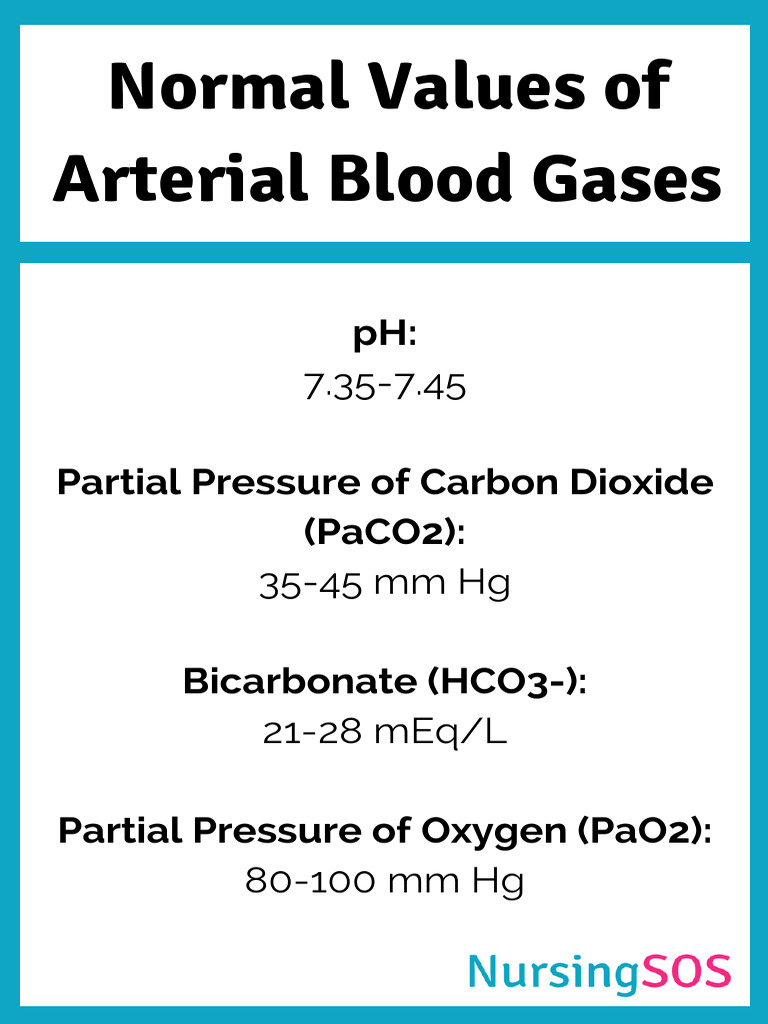Normal Values of Arterial Blood Gases PDF