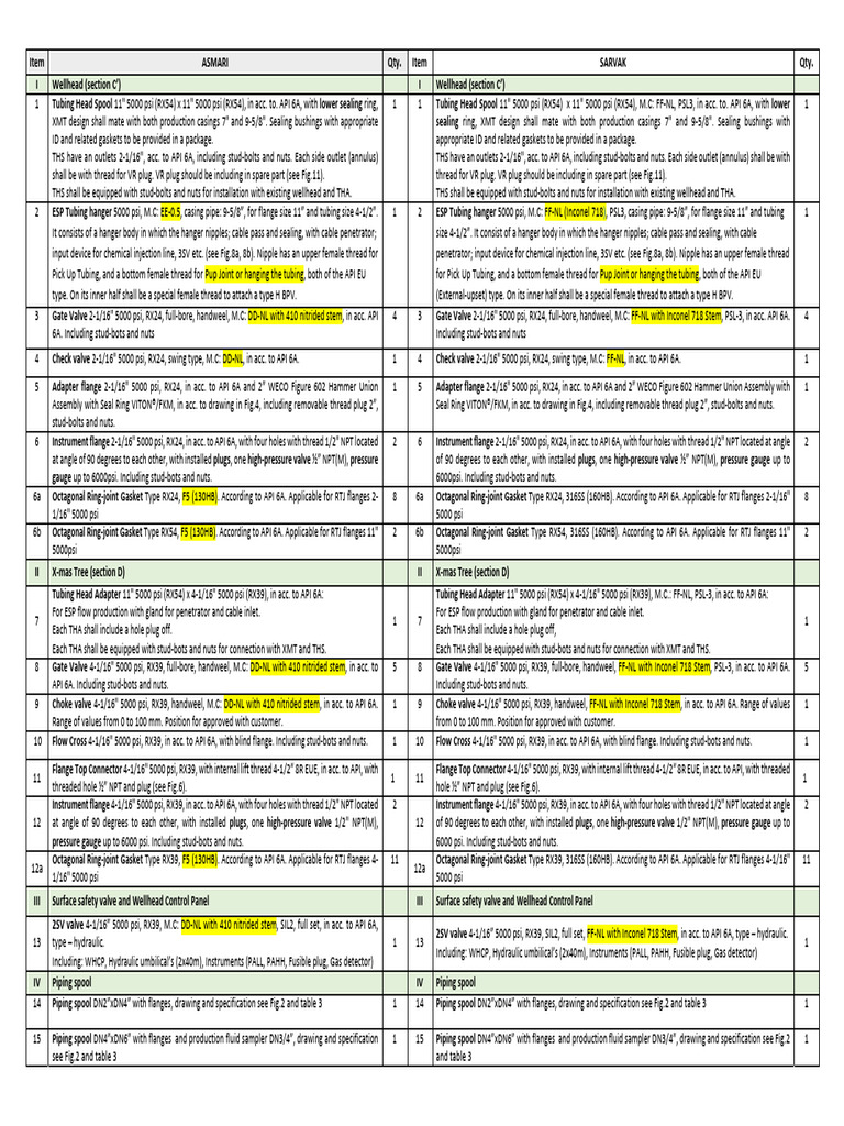Spec | PDF | Technology & Engineering