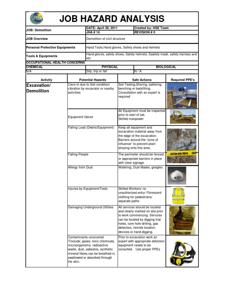 Demolition Job Hazard Analysis Guide | PDF | Personal Protective ...