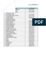 Data Koor-Inisiator Chapter