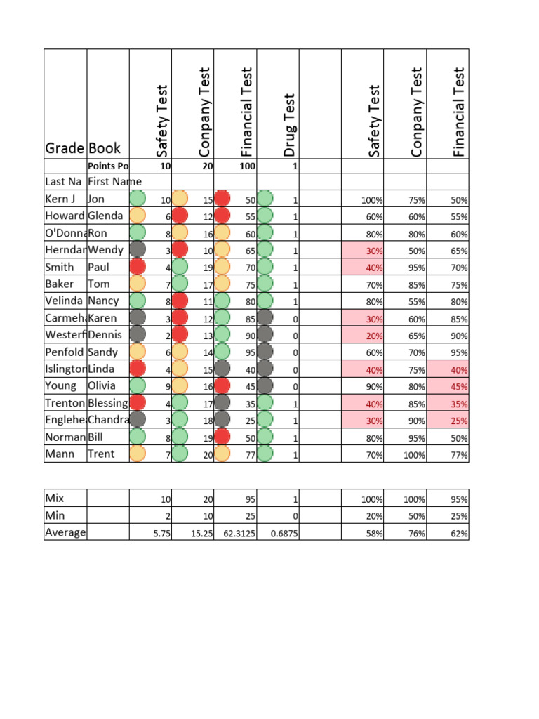 Employee Grade Book PDF