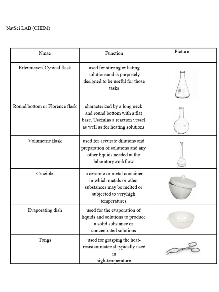 Common Laboratory Apparatus Overview | PDF | Chemistry | Physical Sciences