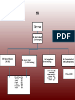 Qa Organization Chart