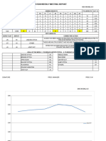 Weekly Alteration Report