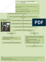 Fluxograma Traqueostomia