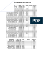 Daftar Harga Susu Per 21 Mei 2023