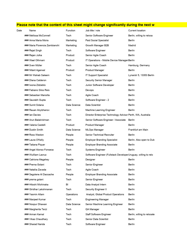 Delivery Hero Alumni Talent Directory | PDF | Systems Science | Business