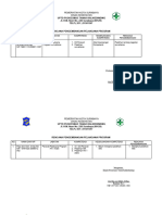 Rencana Pengembangan Pelaksana Program