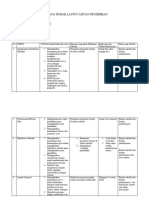 Rencana Tindak Lanjut Satuan Pendidikan SD Negeri