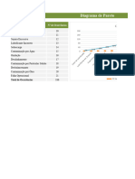 Diagrama de Pareto