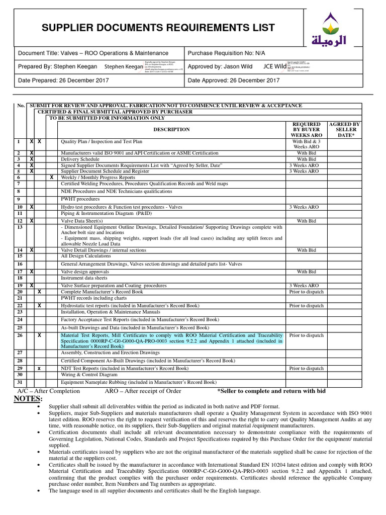 Supplier Document Requirements for Valves | PDF | Nondestructive ...