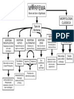 Mapa Mental Morfema