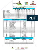 Estadisticas Baby Futbol Fecha 6 1