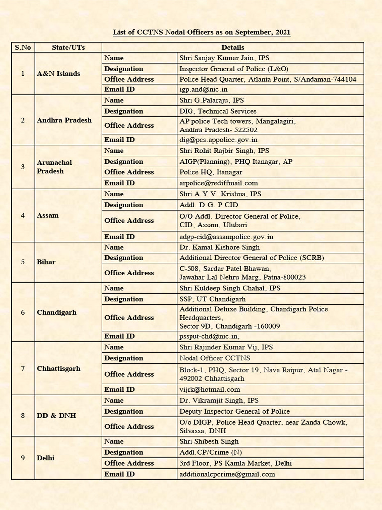 CCTNS Nodal Officers List 2021 | PDF | Ranks | Law Enforcement