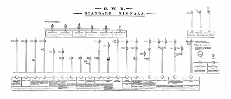 Great Western Railway. Standard Signals. (Undated) | PDF
