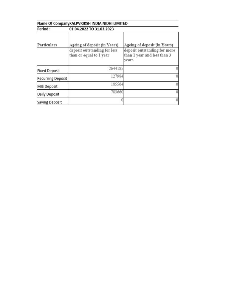 DPT 3 Format | PDF