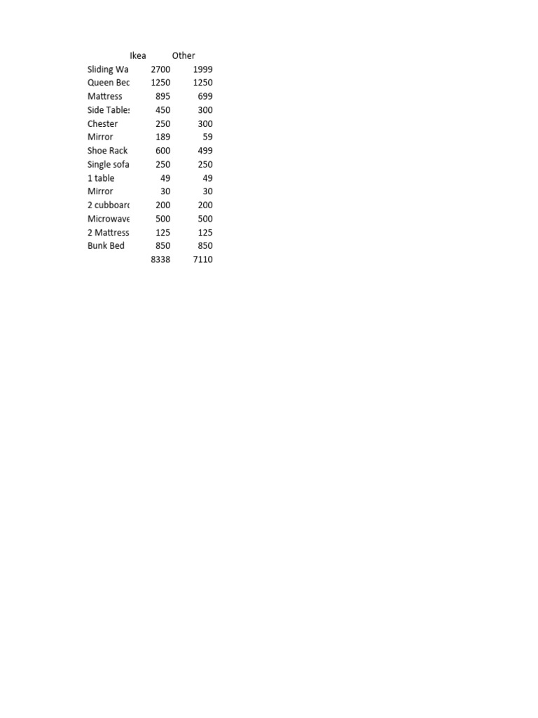 Furniture Expense PDF