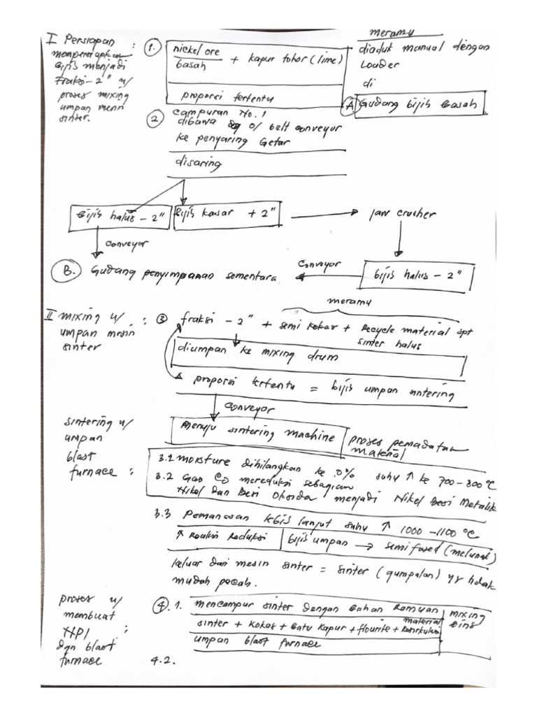 Proses Pembuatan NPI | PDF