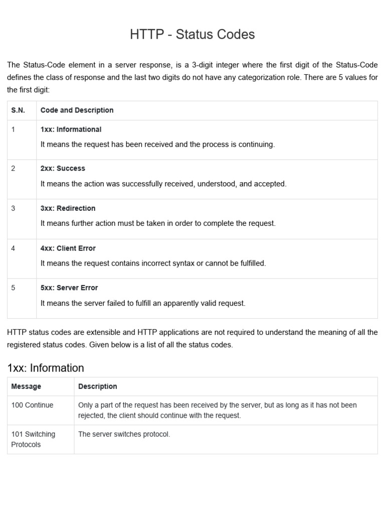 Http status codes pdf networking internet web