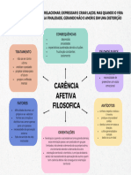 Mapa Mental Carência Afetiva