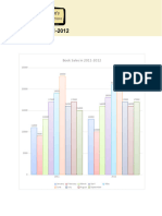 Word2013 Charts Practice