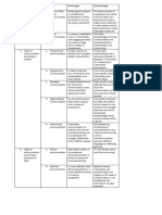 Types of Communication Ass