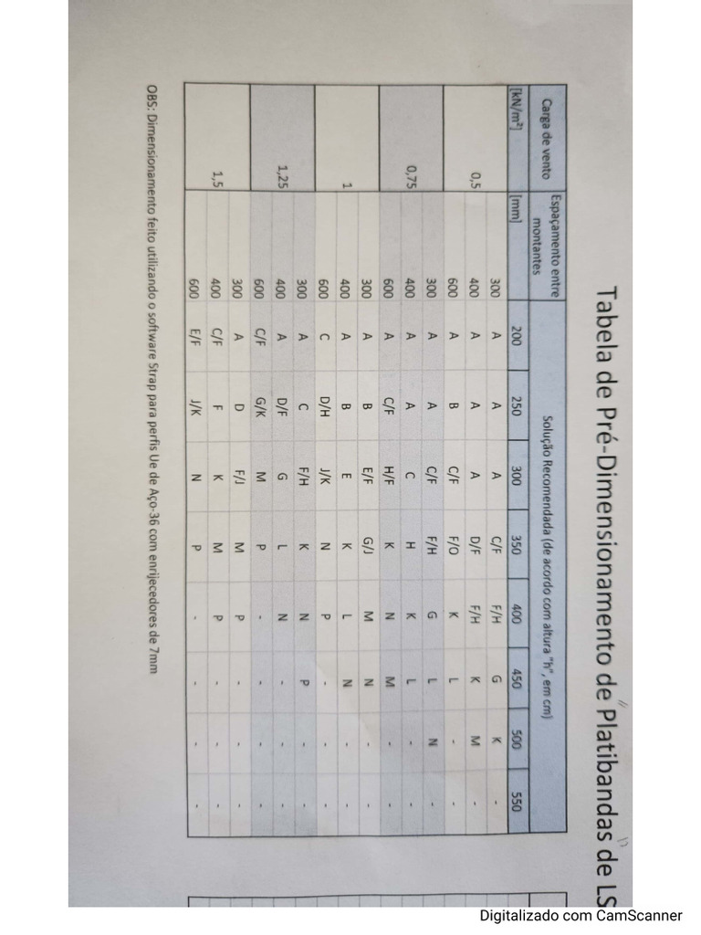 Tabela | PDF