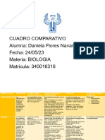 Cuadro Comparativo Biologia Semana2