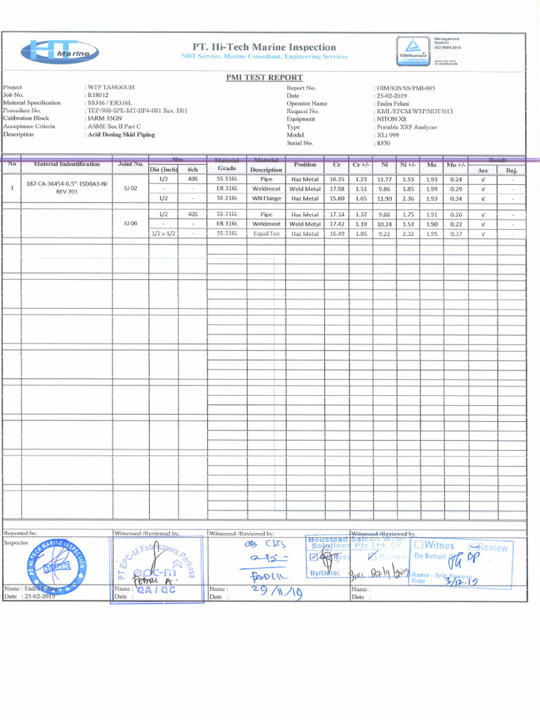 Pmi Test Report - 005 | PDF