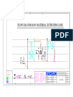 Process Flow Chart RM Extrusion v.101522