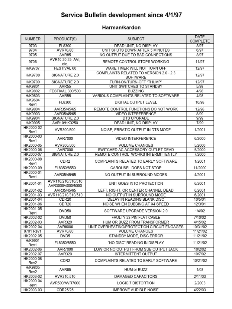 Harman Kardon Tech - Tips Article | PDF | Electrical Connector | Amplifier