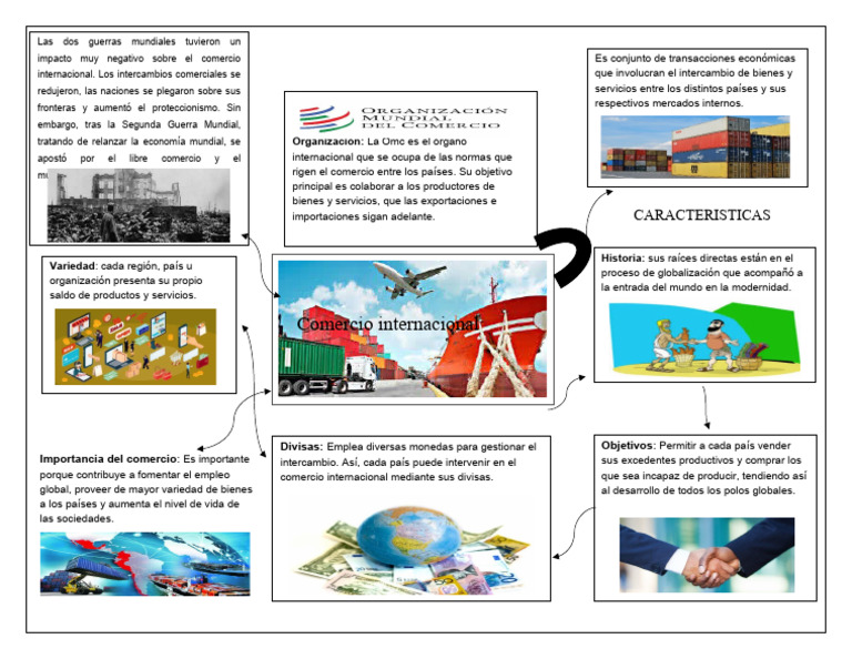 Infografia Comercio Internacional Pdf Comercio Globalización