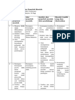 LK 1.3 Penentuan Akar Penyebab Masalah - PGSD - ENDAH YUNITASARI - 201500513122