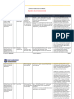 RRL Matrix