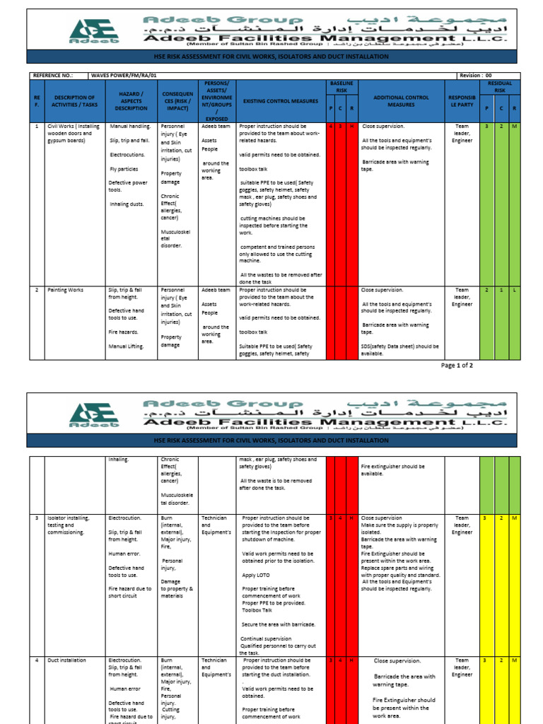 HSE Risk Assessment for Duct Installation | PDF | Personal Protective ...