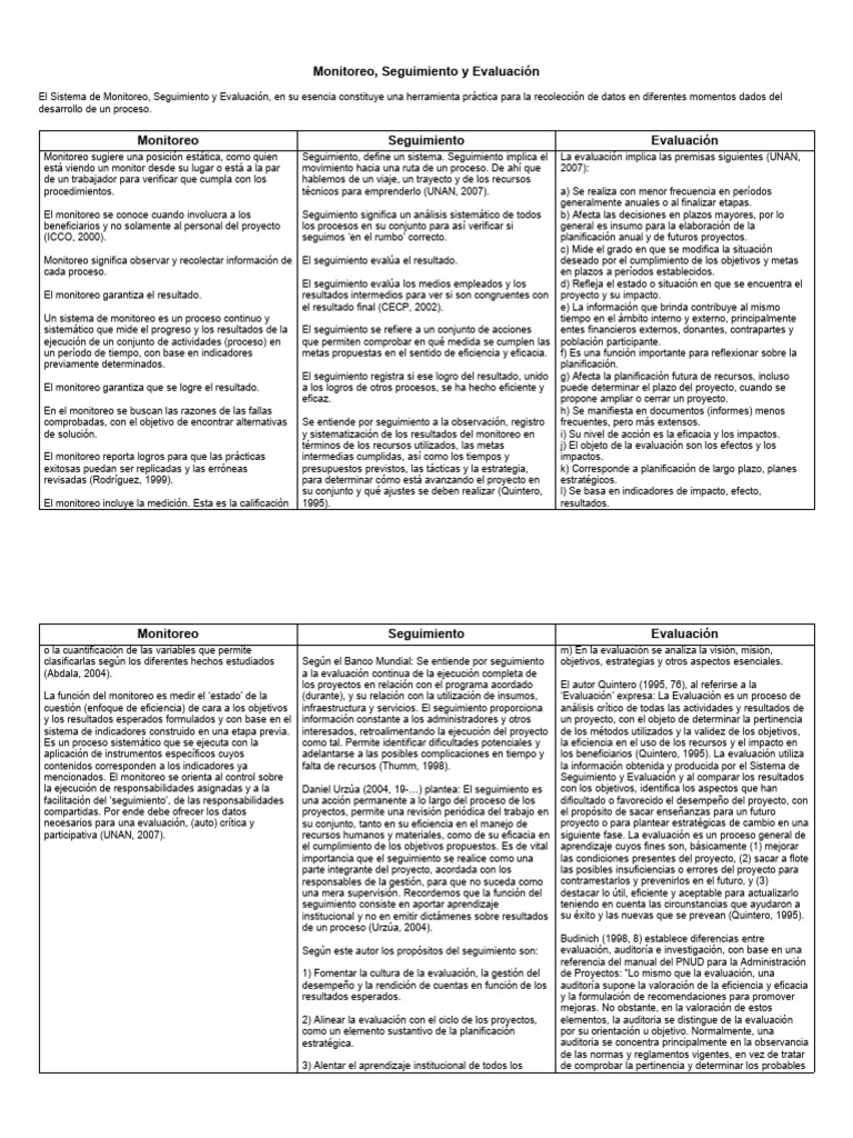 Monitoreo, Seguimiento y Evaluación PDF Evaluación Monitoreo y