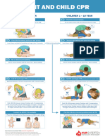 CPR Poster Infant Child A3