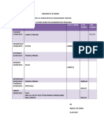 HRM 300level Exam Timetable 001