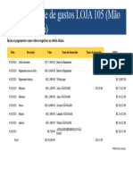 Controle de Gastos Mão de Obra Loja 105