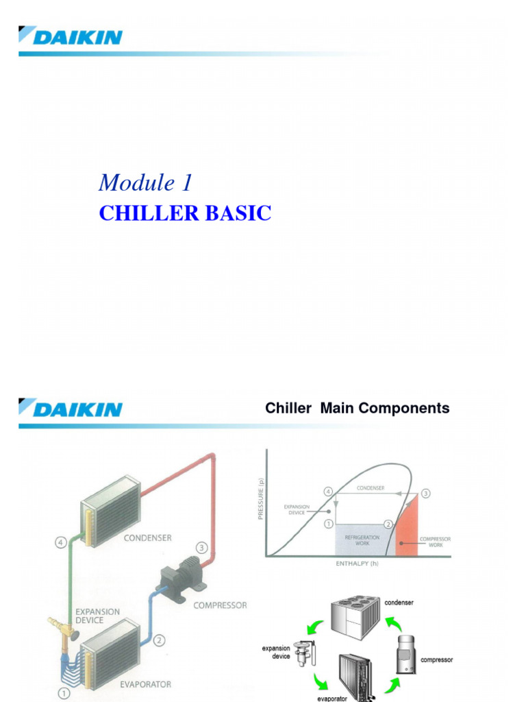 Basic Chiller - Daikin | PDF