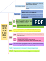 CUADRO SINOPTICO (Terminos de Neurofisiología)