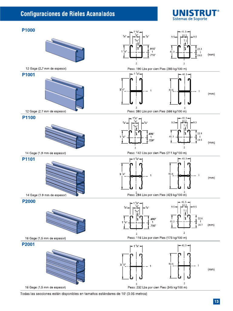 UNISTRUT | PDF
